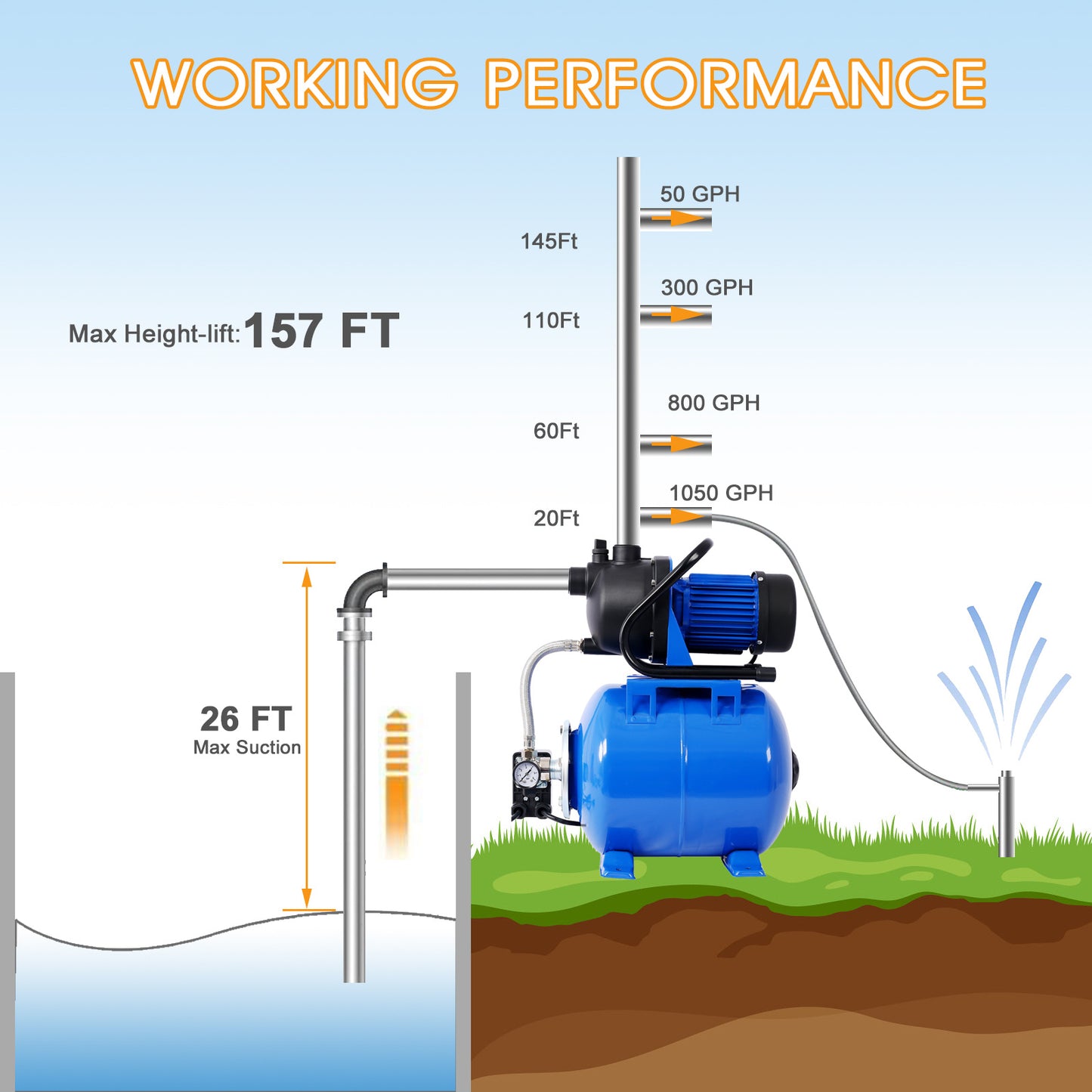 1.6HP Shallow Well Pump with Pressure Tank – Automatic Water Booster Pump for Home & Garden Irrigation