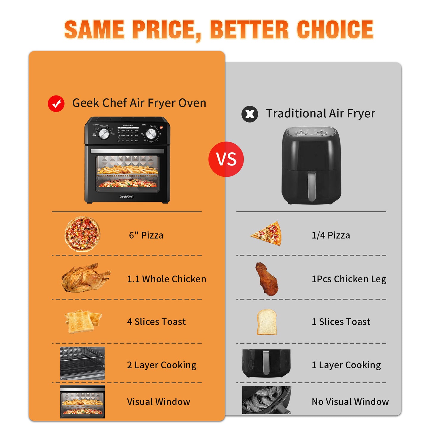 Geek Chef 10QT Air Fryer Toaster Oven – Oil-Free, 4-Slice Countertop Oven with Bake, Broil, Toast, Warm, and Air Fry Functions – Black Stainless Steel
